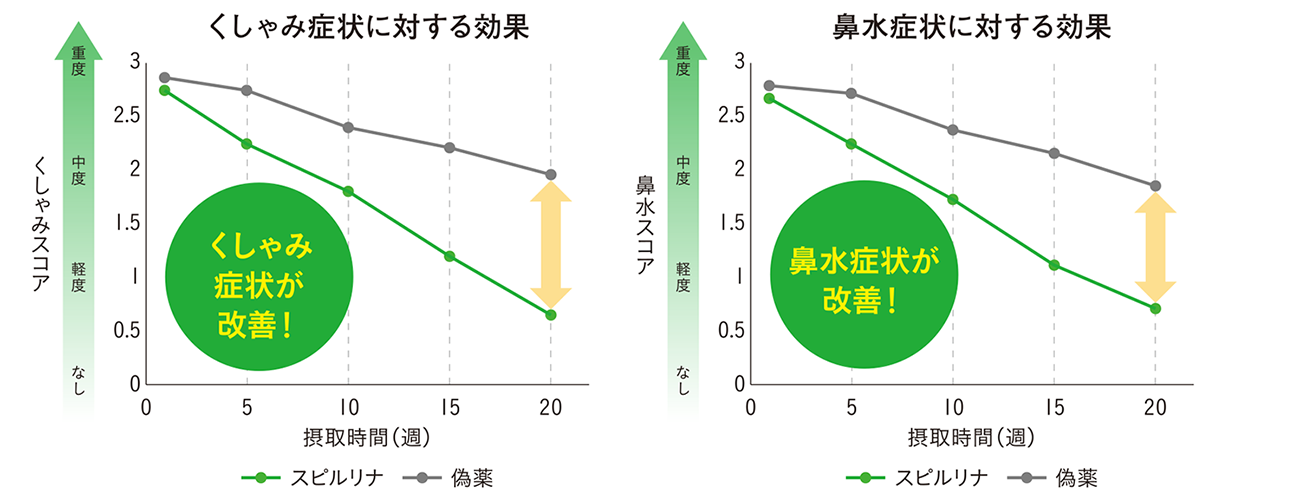 スピルリナの抗ウイルス作用